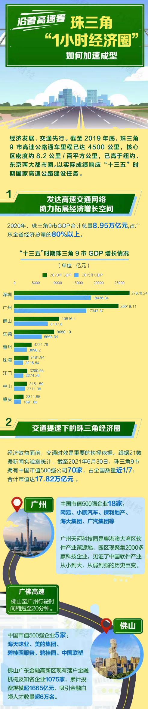 什么是“广东速度”？30年造4500公里高速公路0.jpg