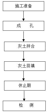 灰土桩施工工艺过程图片