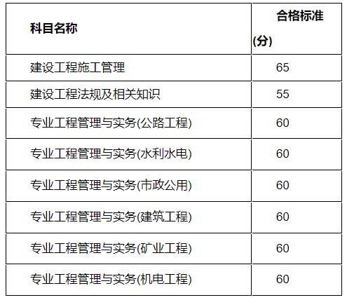 突发：江苏省2021年度二级建造师考试成绩延期发布.jpg