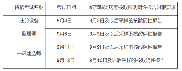 无核酸检测阴性报告不得参加考试，重庆一建疫情防控有了新规.png