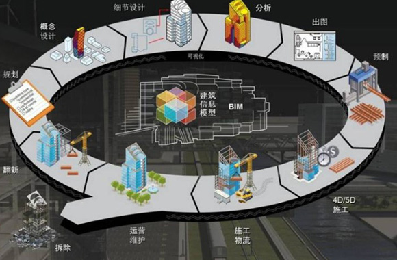 BIM技术案例分享：机电深化设计软件特征