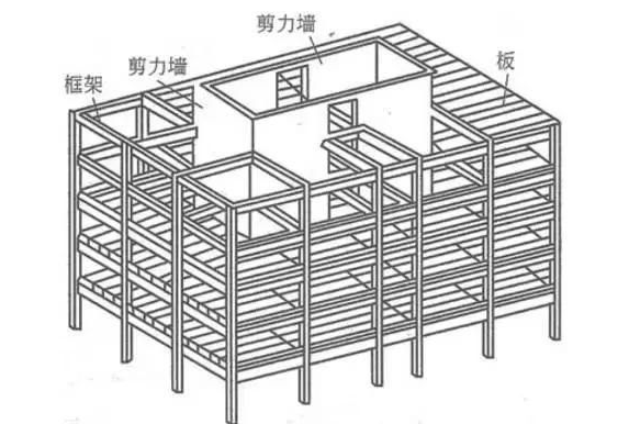 框架剪力墙结构建筑施工技术研讨