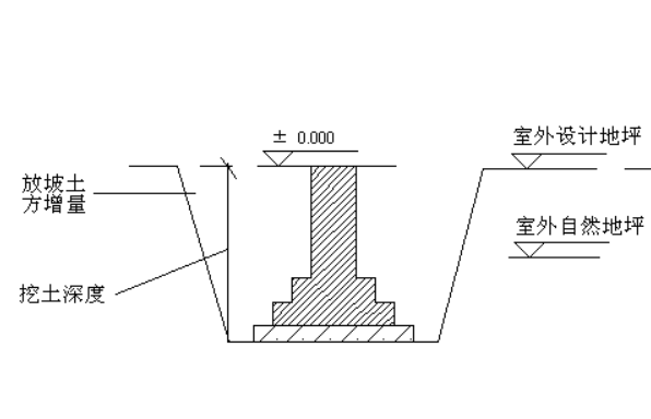 提高土建工程量计算效率，这几种方法要学会