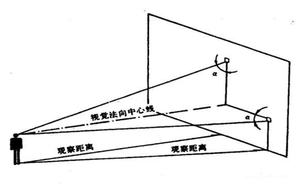 初进建筑工地，首先得认识安全标志