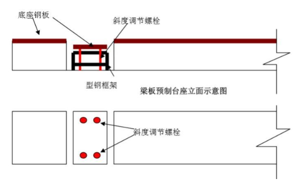 详解！板式桥梁支座设计与安装