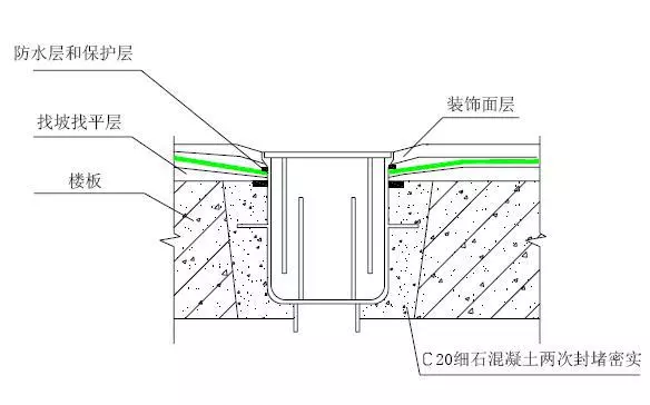 厨卫防渗漏，看创优工程如何做?