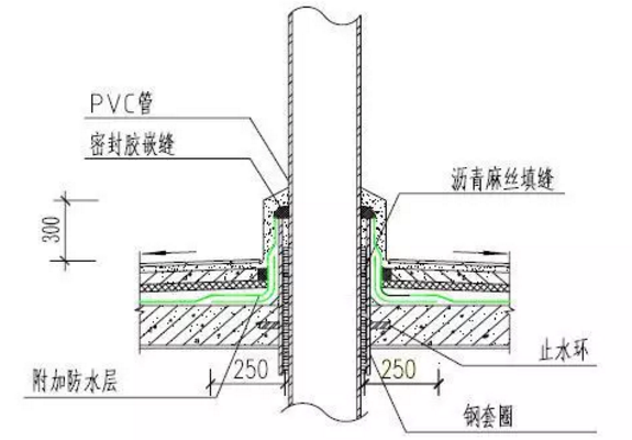 出屋面防渗漏，看创优工程如何做?