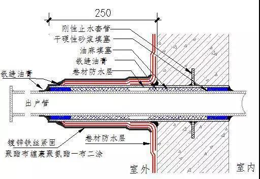 地下室防渗漏，看创优工程如何做？