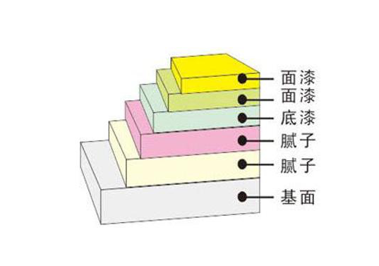 做好项目，这12个建筑施工工艺要牢记