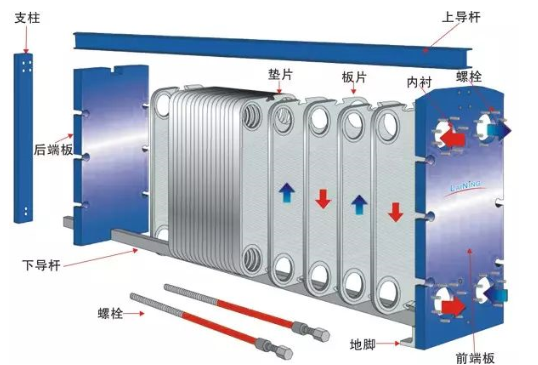 一文了解，板式换热器是怎么安装的？