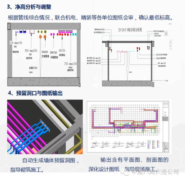 一次BIM技术与施工全过程的完美融合 BIM案例 第22张