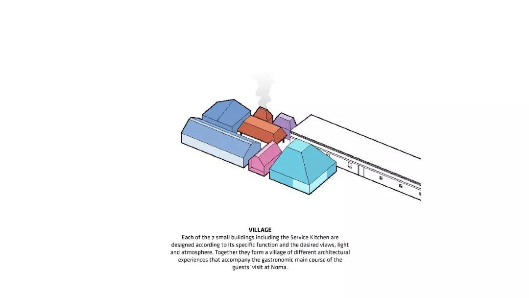 BIG新作『米其林庭院餐厅NOMA 2.0』，11个主题空间组成美食最佳享用地
