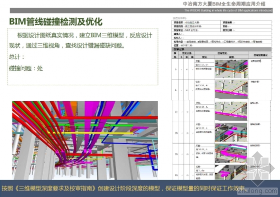 中冶南方大厦BIM全生命周期应用介绍