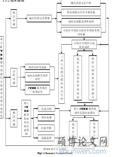 基于swmm模型的石家庄市雨水花园建筑改造研究以赵佗公