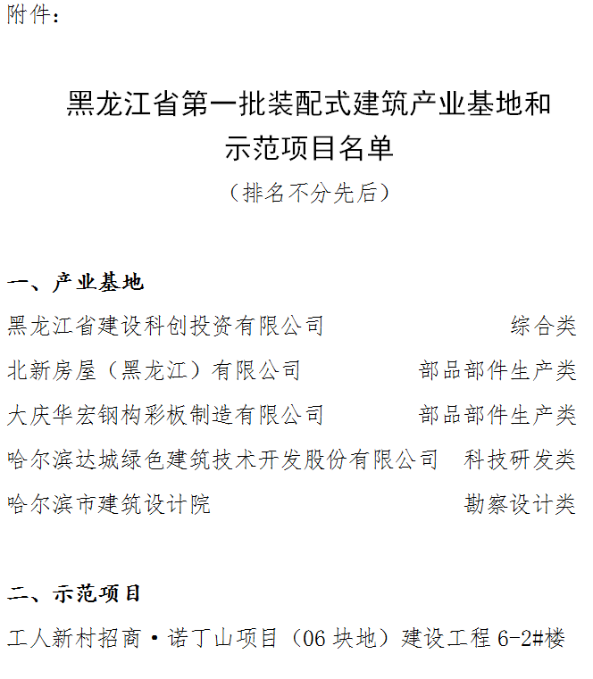 黑龙江省第一批装配式建筑产业基地和示范项目名单