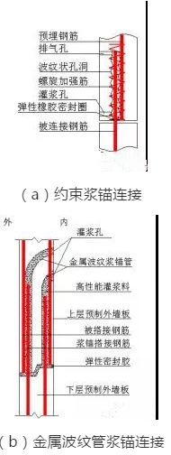 新标准《装配式混凝土建筑技术标准》修订内容（二）