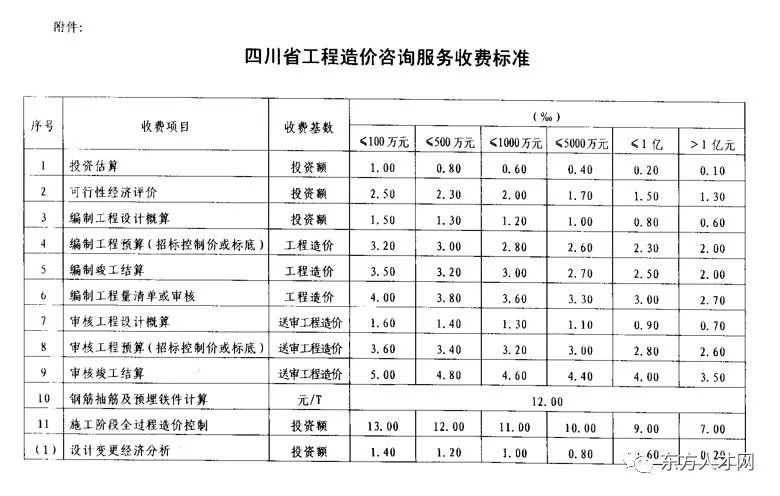 四川省建设工程造价咨询服务项目收费标准
