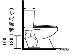 排污口中心距地面高度