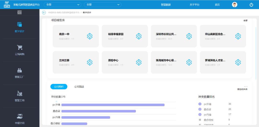 中建科技设计院推行人性化线上“云”复工5