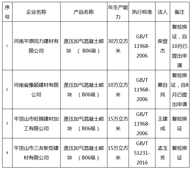 新型墙体材料认定产品名单(2019年第十四批)