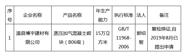 新型墙体材料认定产品名单(2020年第一批)