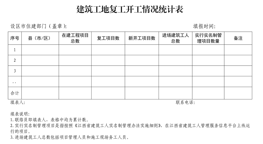 建筑工地复工开工情况统计表