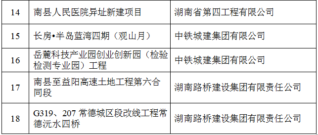 湖南省2019年度(第二批)建筑业新技术应用示范3