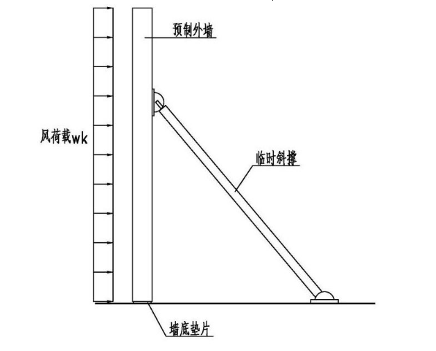 外墙板临时支撑示意图