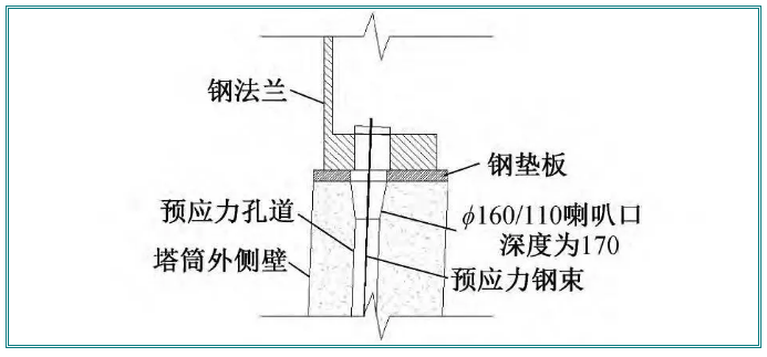 图2 钢法兰与混凝土构件连接节点