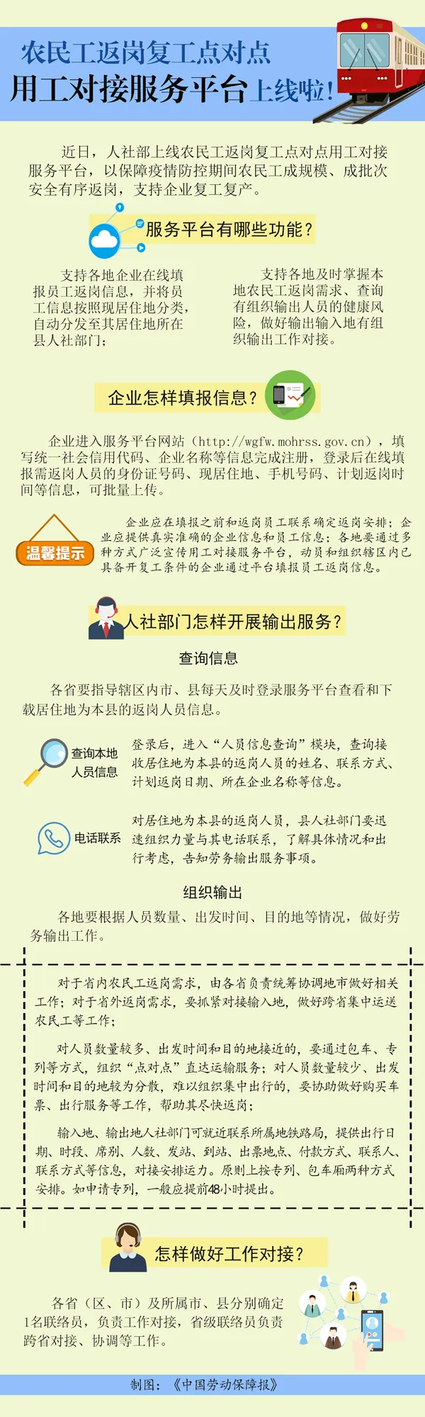 农民工返岗复工“点对点”服务系统