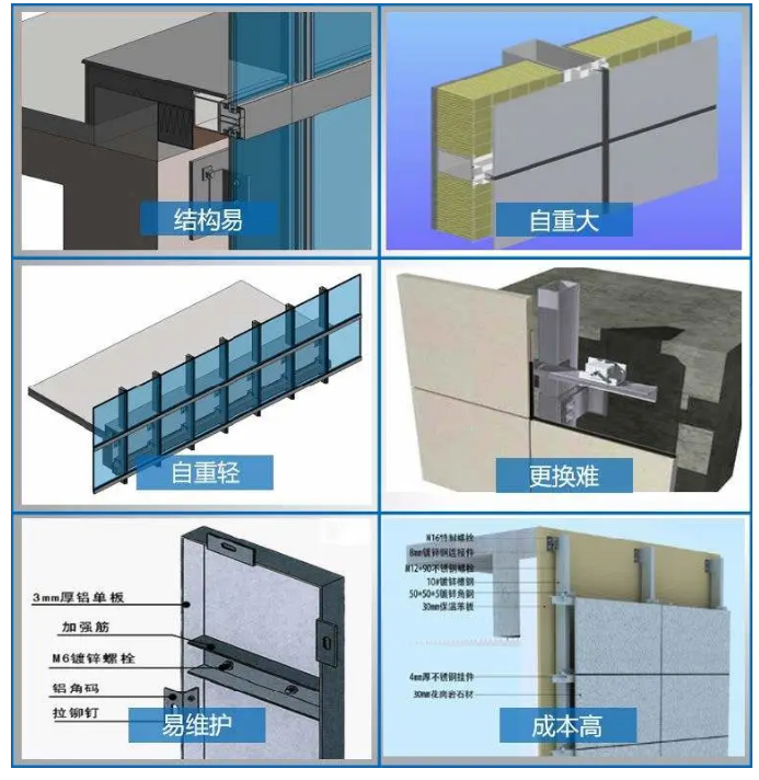 BIM技术在南县人民医院项目幕墙施工中的应用