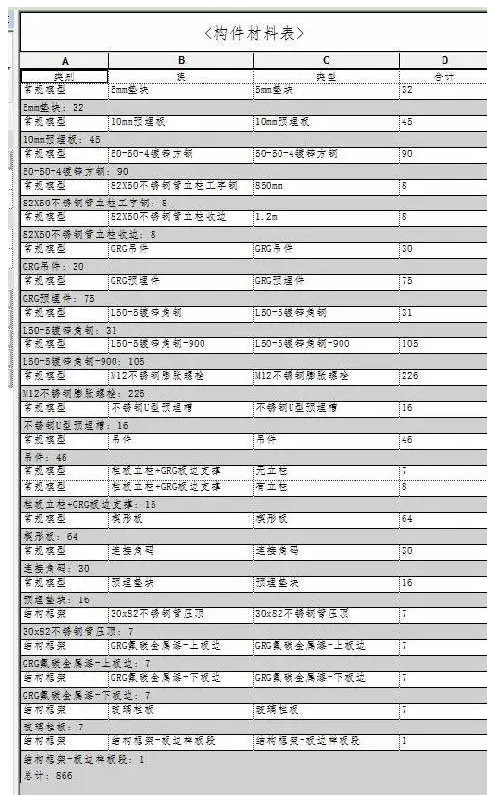 幕墙材料明细表