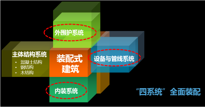 装配式建筑的特征