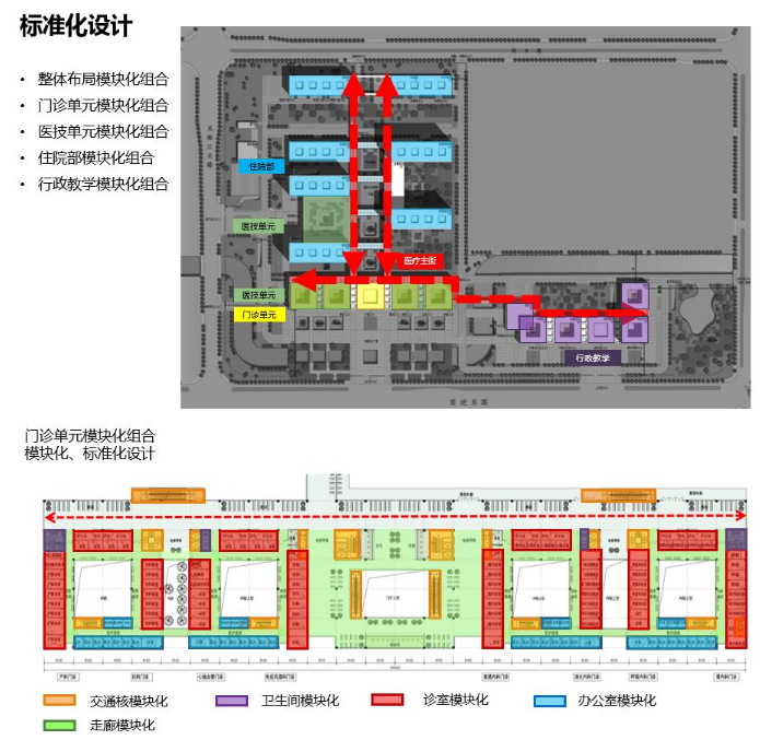 标准化设计