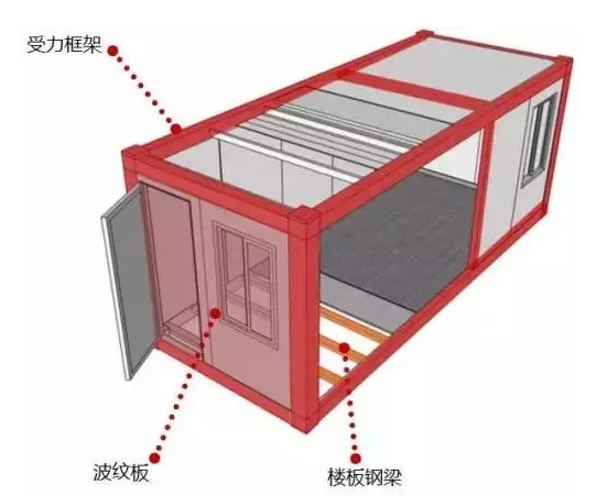 标准模块示意图