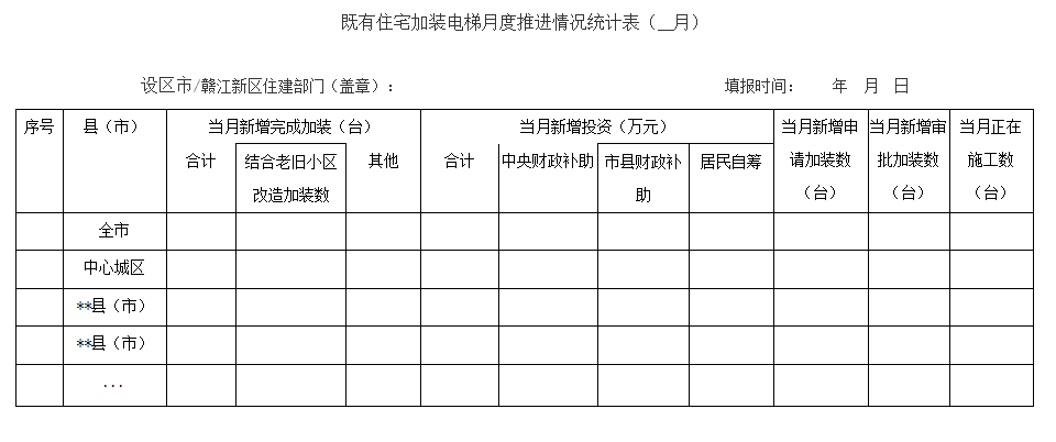 既有住宅加装电梯月度推进情况统计表