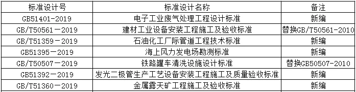 2020年4月实施的工程建设标准汇总