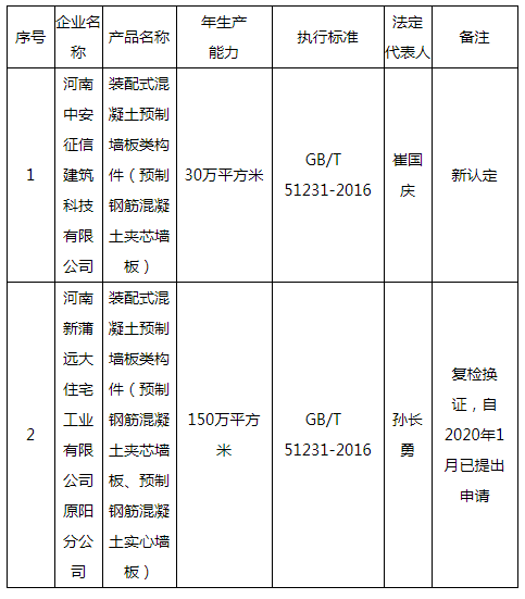 新型墙体材料认定产品名单(2020年第三批)