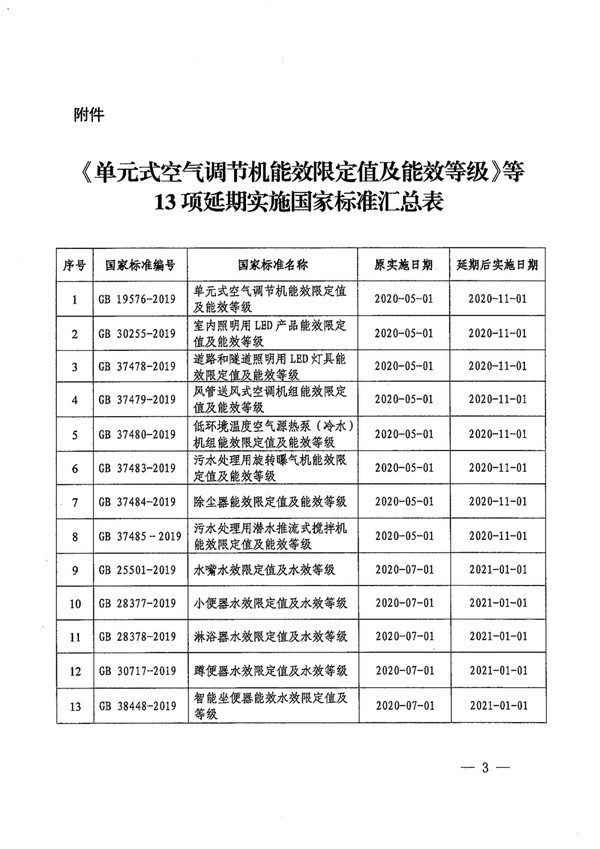 单元式空气调节机能效限定值及能效等级