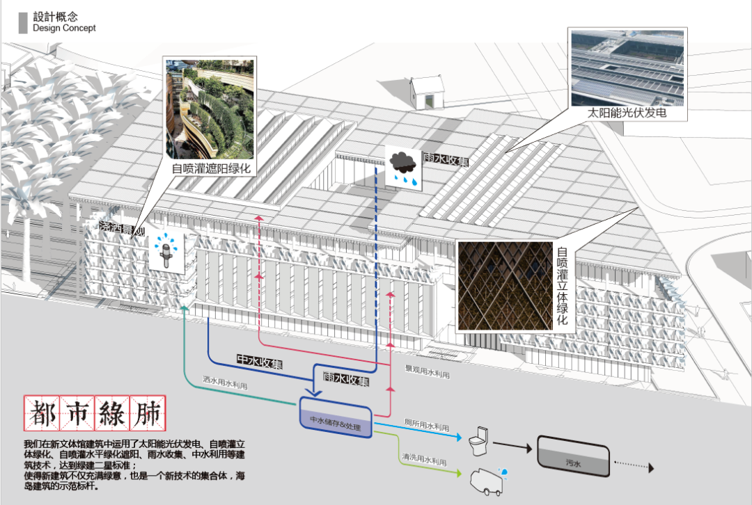 三沙市永兴岛文体馆2