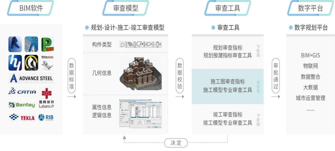 湖南省BIM审查系统将于6月试运行3