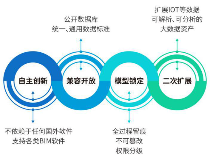 湖南省BIM审查系统将于6月试运行4