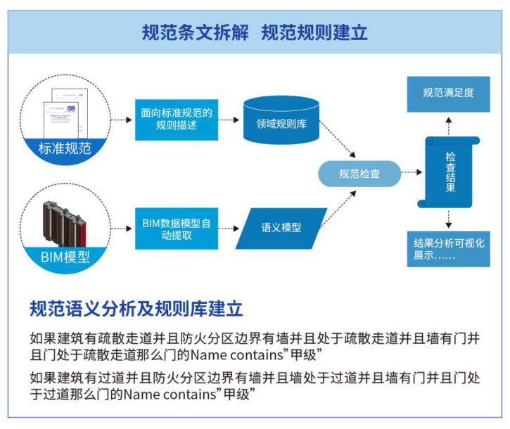 湖南省BIM审查系统将于6月试运行5