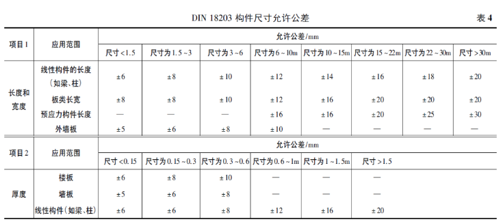 构件尺寸大小将相应的允许公差