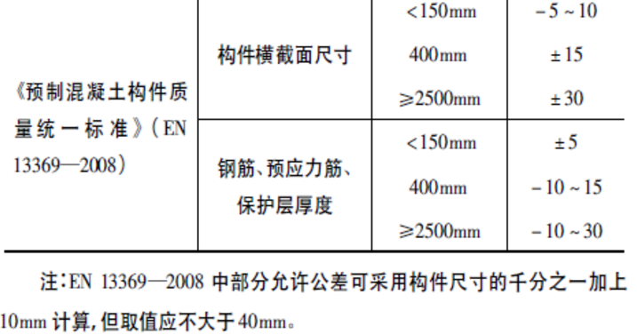 两个标准中构件尺寸允许公差2