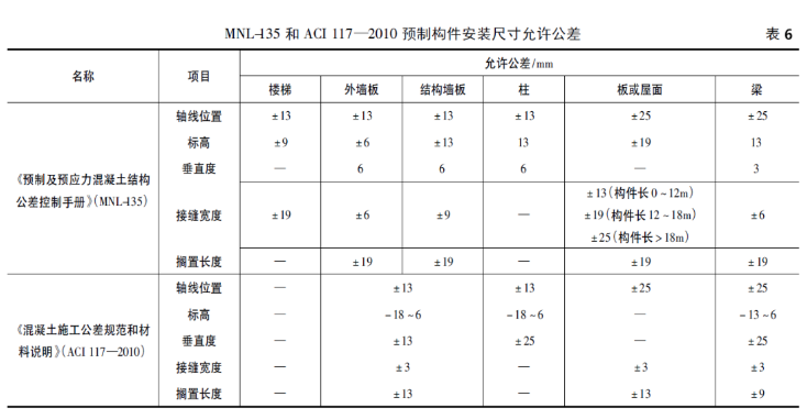 预制构件安装尺寸允许公差