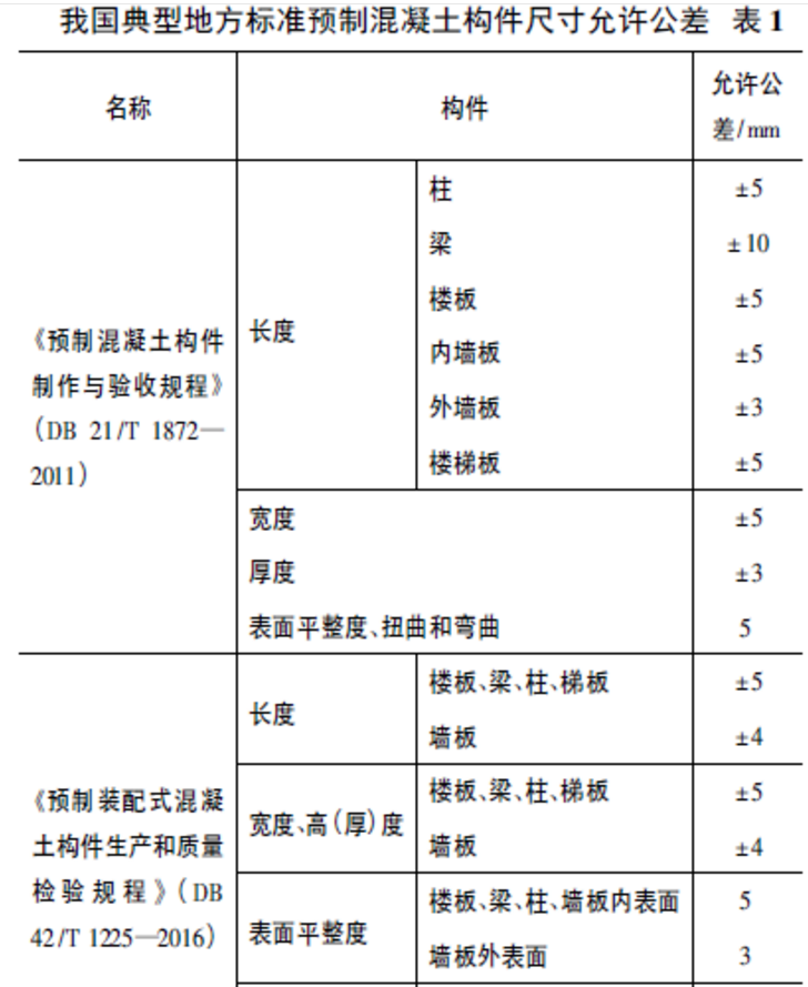 典型的标准中构件尺寸允许公差要求1