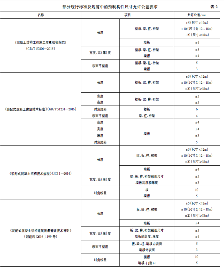 相应的构件尺寸允许公差要求