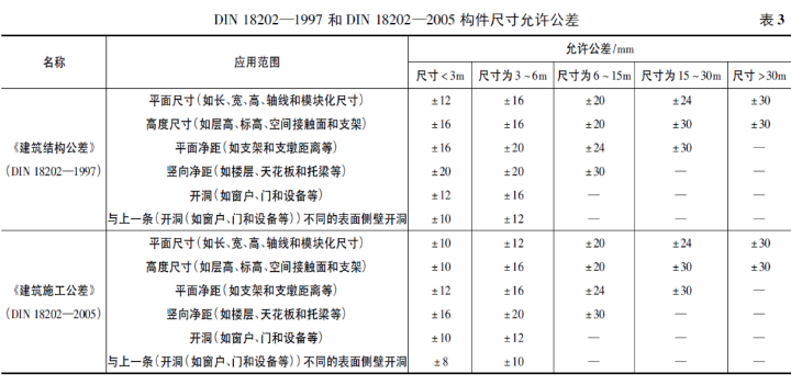 构件的长度尺寸允许公差