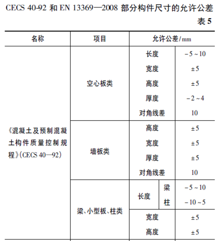 两个标准中构件尺寸允许公差1